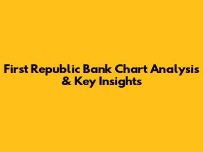 First Republic Bank Chart Analysis & Key Insights