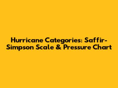 Hurricane Categories: Saffir-Simpson Scale & Pressure Chart