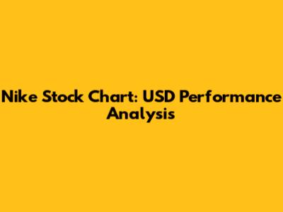 Nike Stock Chart: USD Performance Analysis