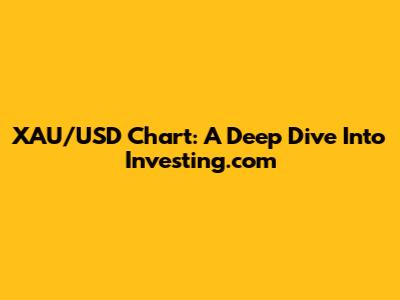XAU/USD Chart: A Deep Dive Into Investing.com